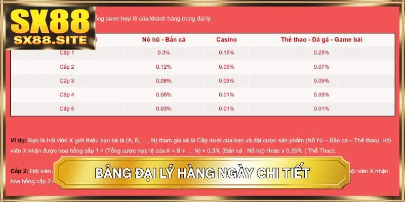 Bảng đại lý hàng ngày chi tiết